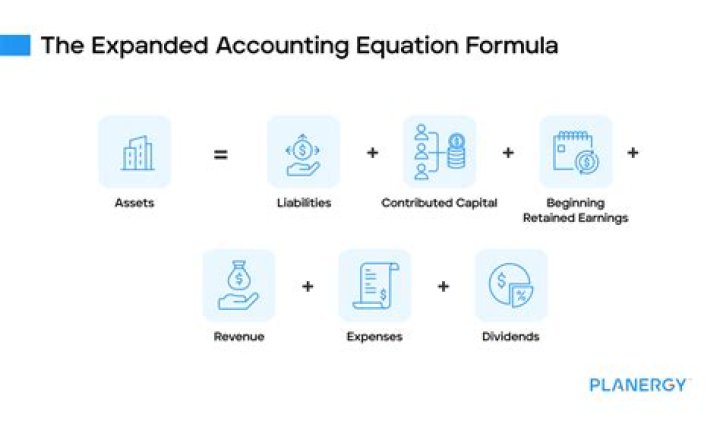 What is the formula for expanded accounting equation
