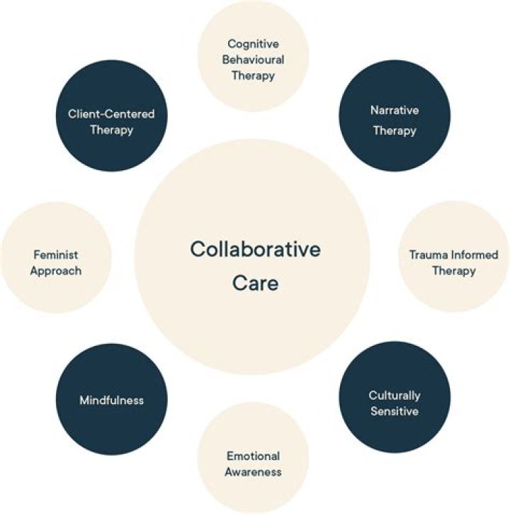 What is the goal of collaborative therapy