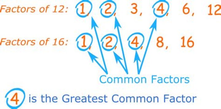 What is the greatest common factor 10 and 12