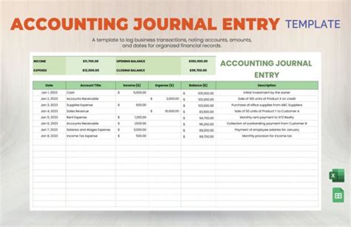 What is the journal entry to write off a customers account under the allowances