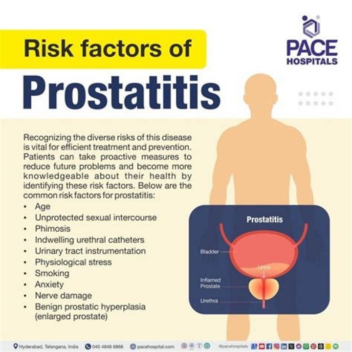 What is the main cause of prostatitis