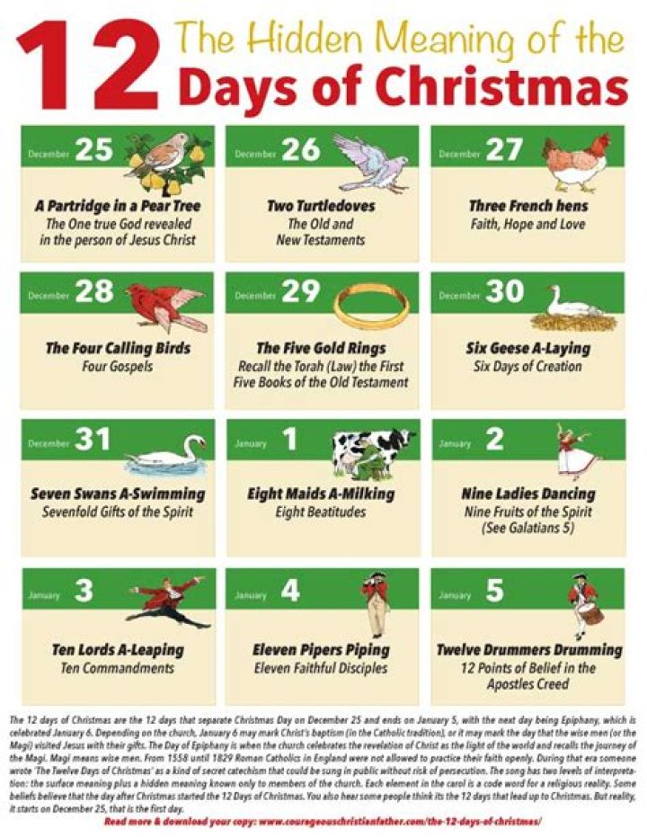What is the meaning behind the 12 days of Christmas