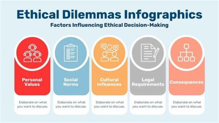 What is the meaning of ethical guidelines