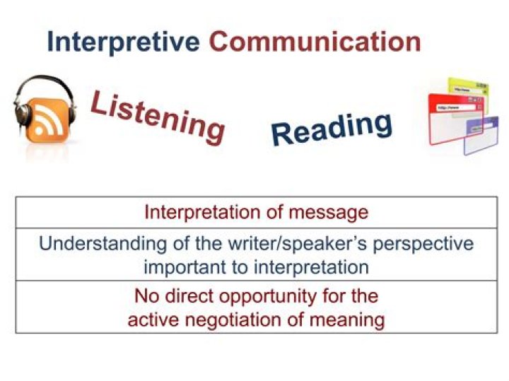 What is the meaning of interpretive communication