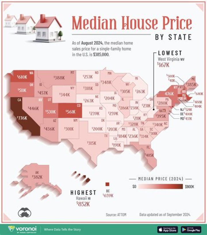 What is the median price of a home in San Francisco