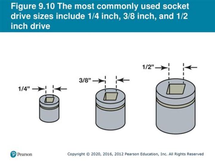 What is the most common size drive socket