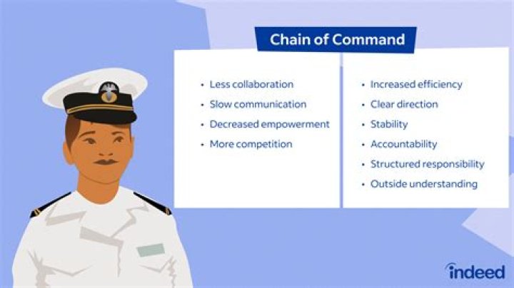 What is the Navy chain of command