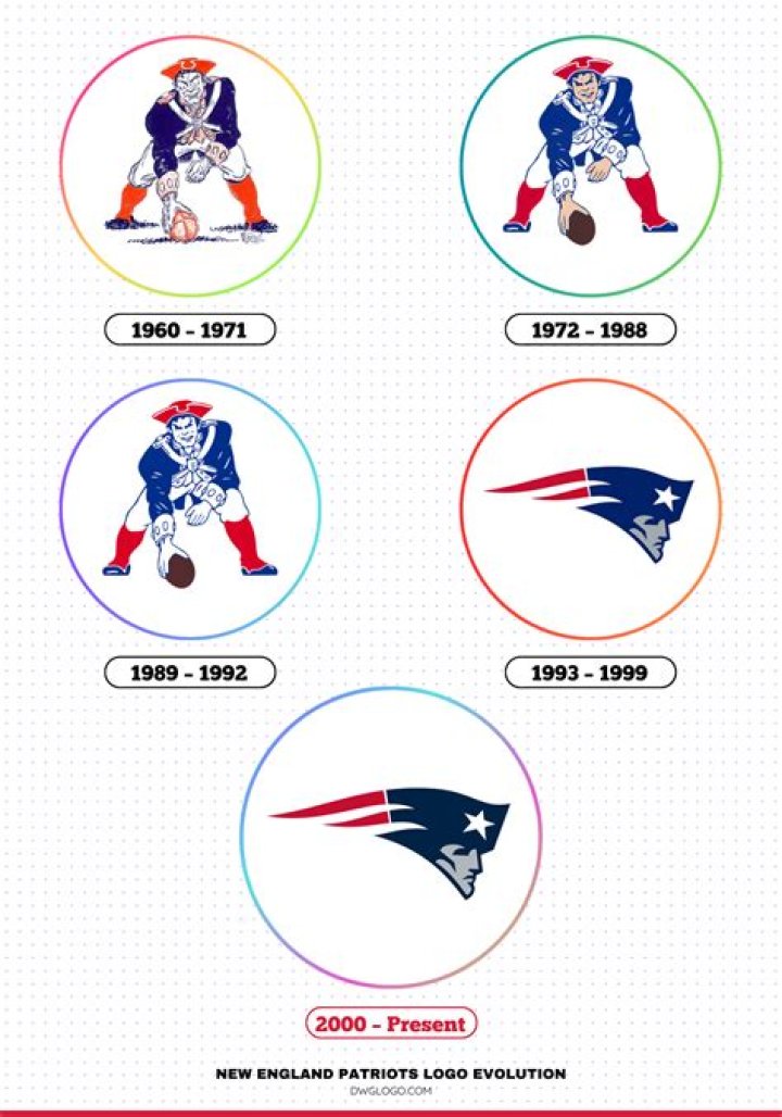 What is the Patriots record against the Chargers