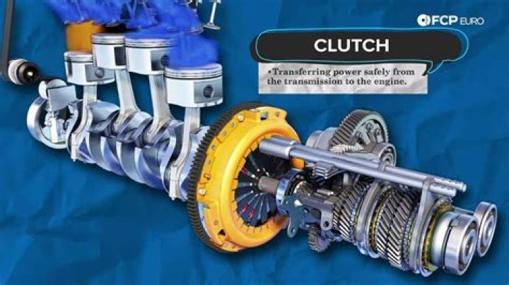 What is the purpose of a clutch in a car