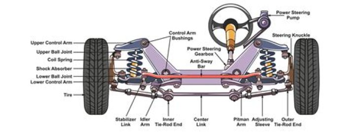What is the purpose of a steering knuckle