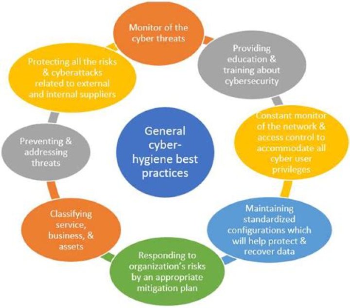 What is the purpose of end user performance analysis