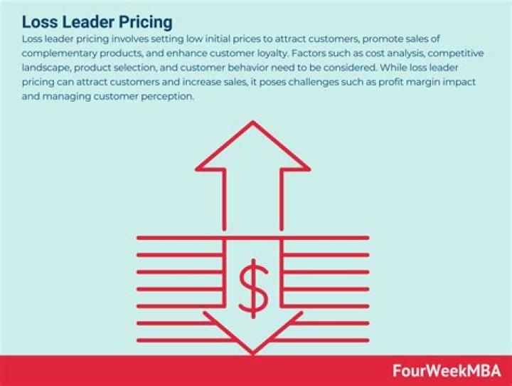 What is the purpose of loss leader pricing