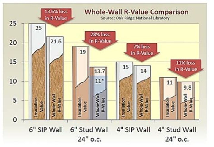 What is the R value of a 2×6 stud wall with typical batt insulation