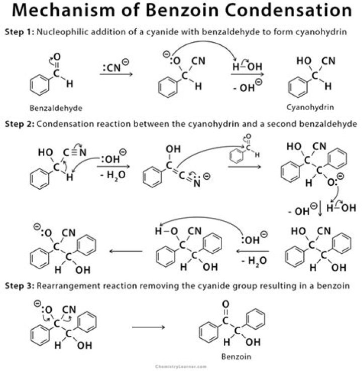 What is the role of nitric acid in conversion of benzoin to benzil