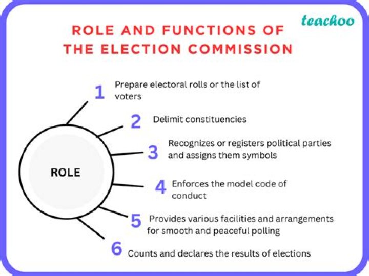 What is the role of the Commission on Accreditation for Corrections