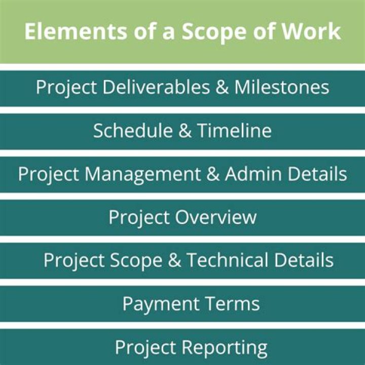 What is the scope of IAS 1