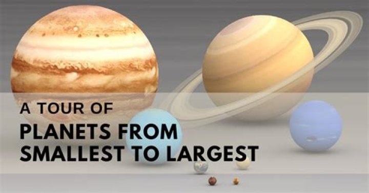 What is the smallest inner planet