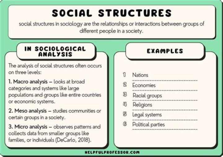 What is the social self in sociology