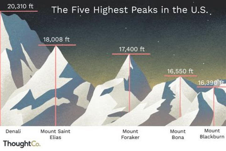 What Is The Tallest Mountain In Georgia
