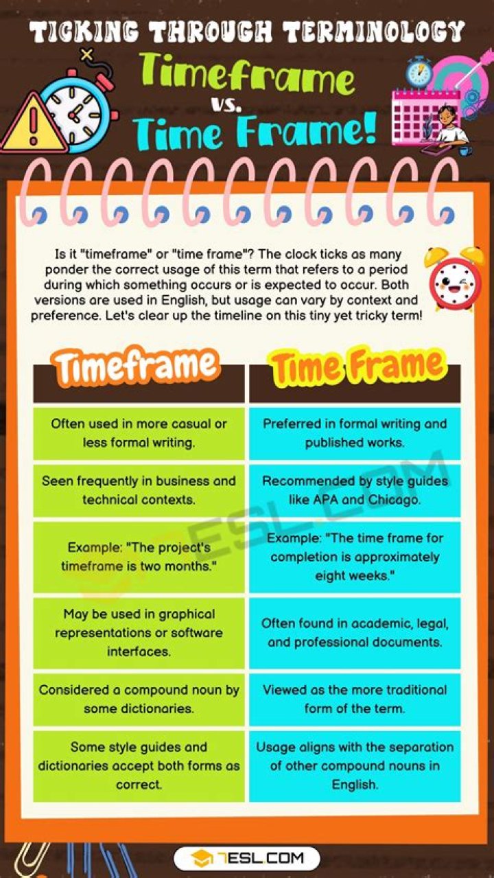 What is the time frame of Hamlet