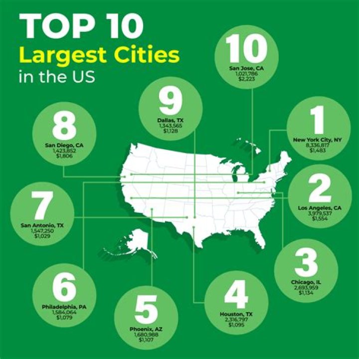 What is the top 10 largest cities in the United States