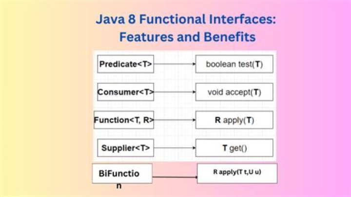What is the use of function interface in Java