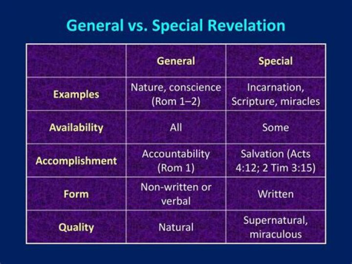 What is the value and purpose of natural revelation