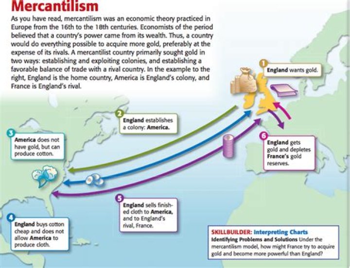 What is theory of mercantilism