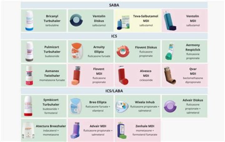 What is Tibco Administrator