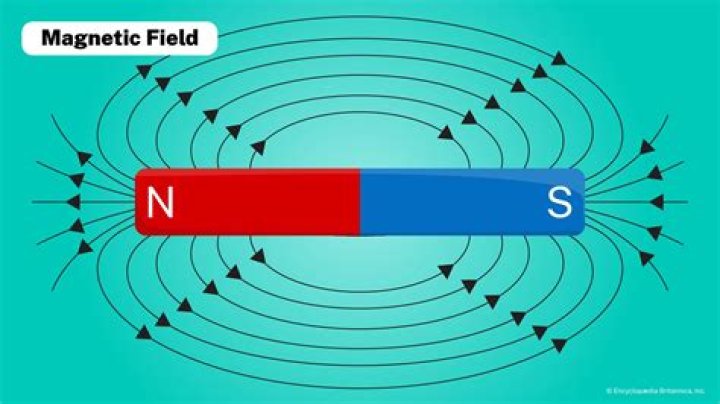 What is used to show that sunspots are related to magnetic fields