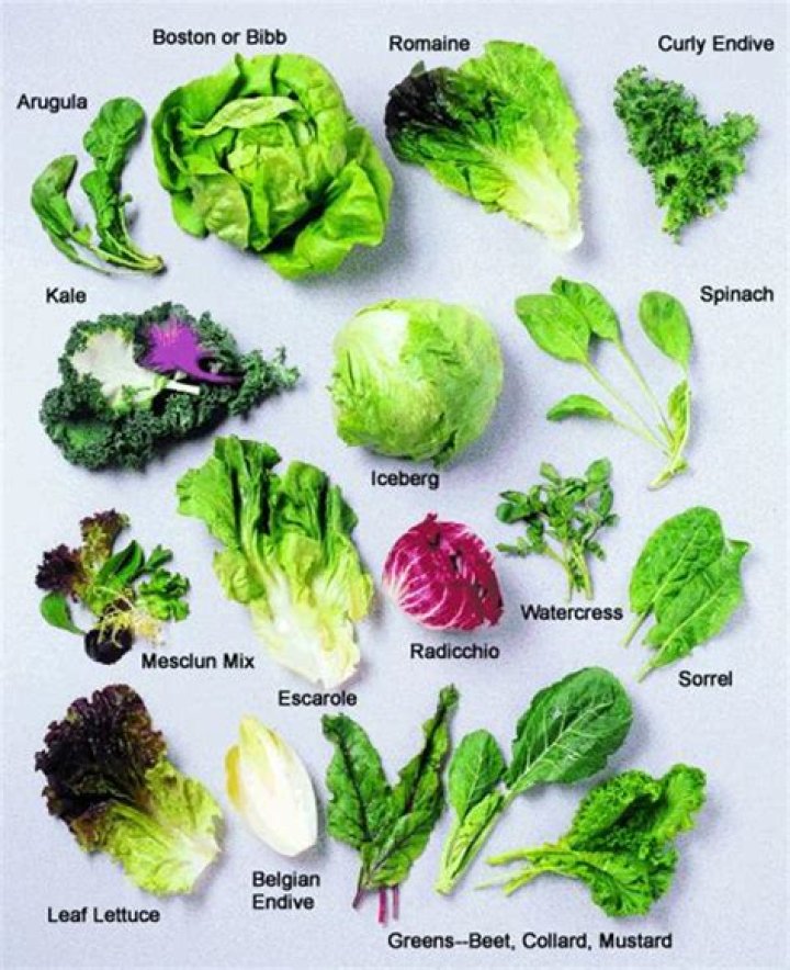 What leaves to use for salad