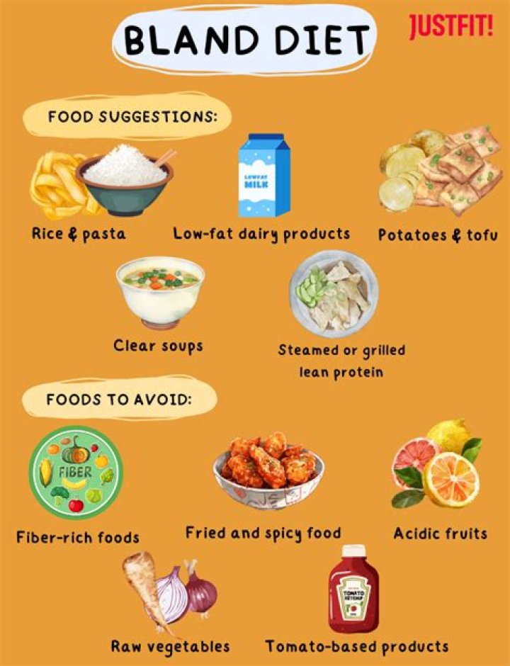 What meats can you eat on a bland diet