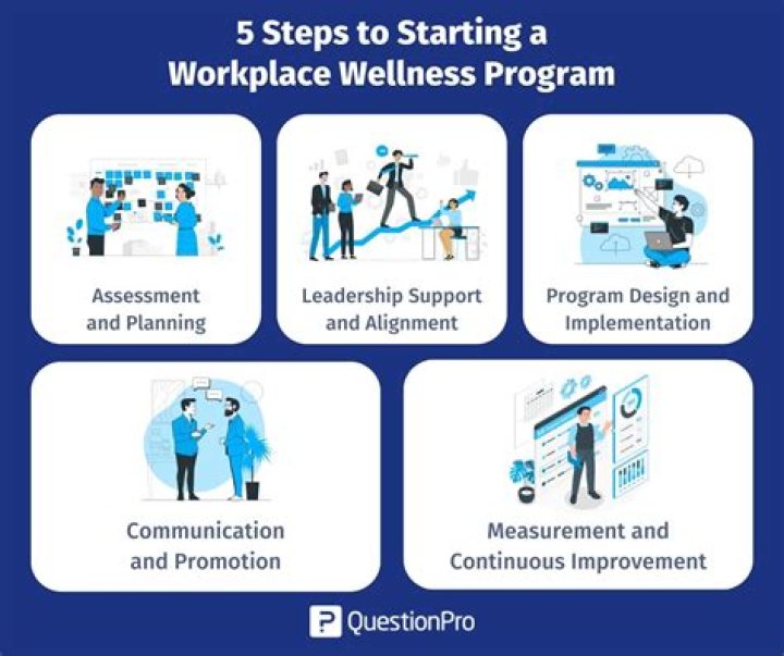 What needs to be posted in the workplace Ontario