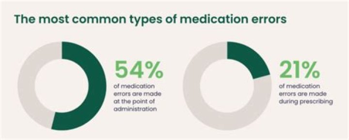 What percentage of medication errors may be caused by the use of abbreviations