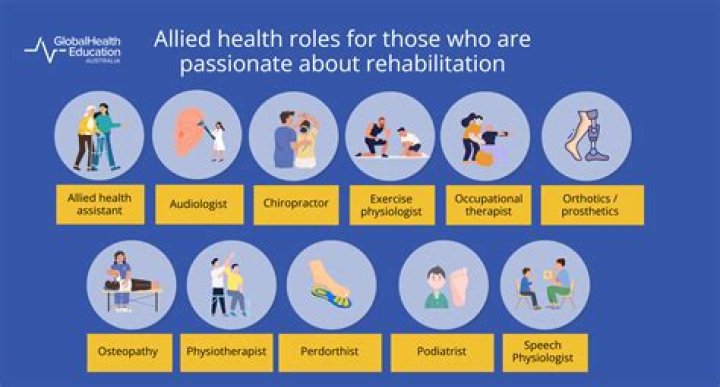 What professions are allied health