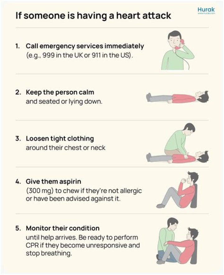 What should a nurse do if someone is having a stroke