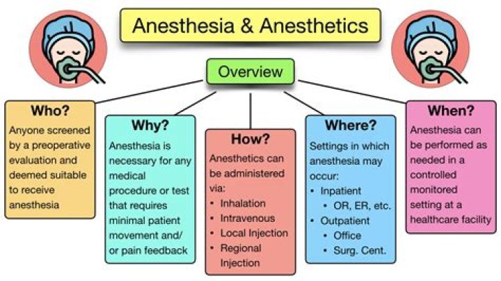 What should you eat after general anesthesia
