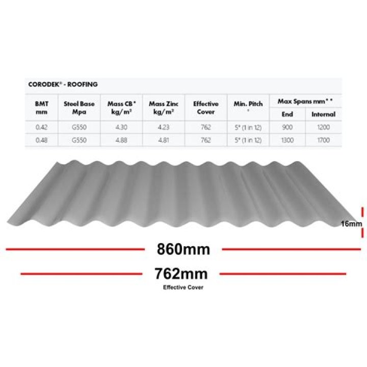 What size do colorbond sheets come in