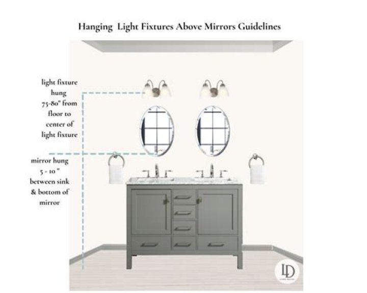 What size mirror should I use over a 30 inch vanity