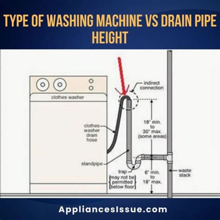 What size of drain is required for a washing machine