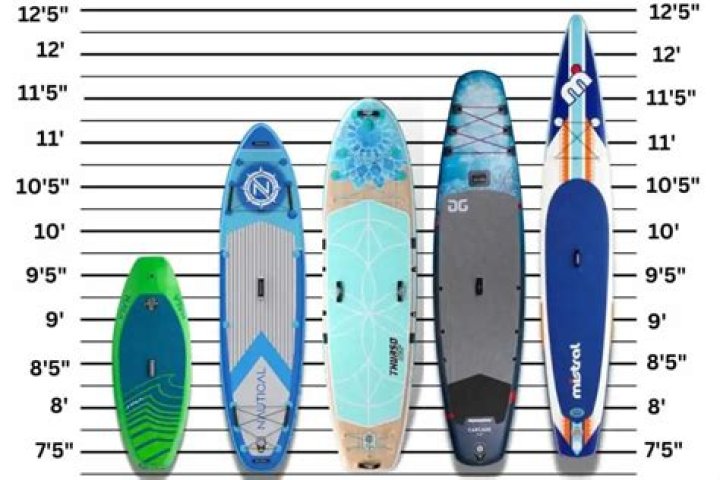 What size sup should I get for surfing
