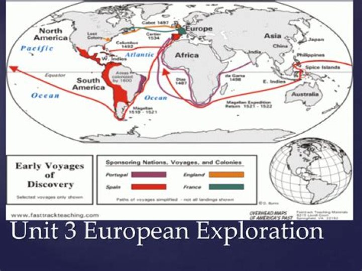 What started European exploration