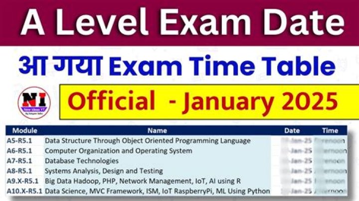 What time are Icaew results released