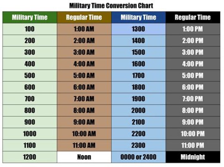 What time is 1915 in military time
