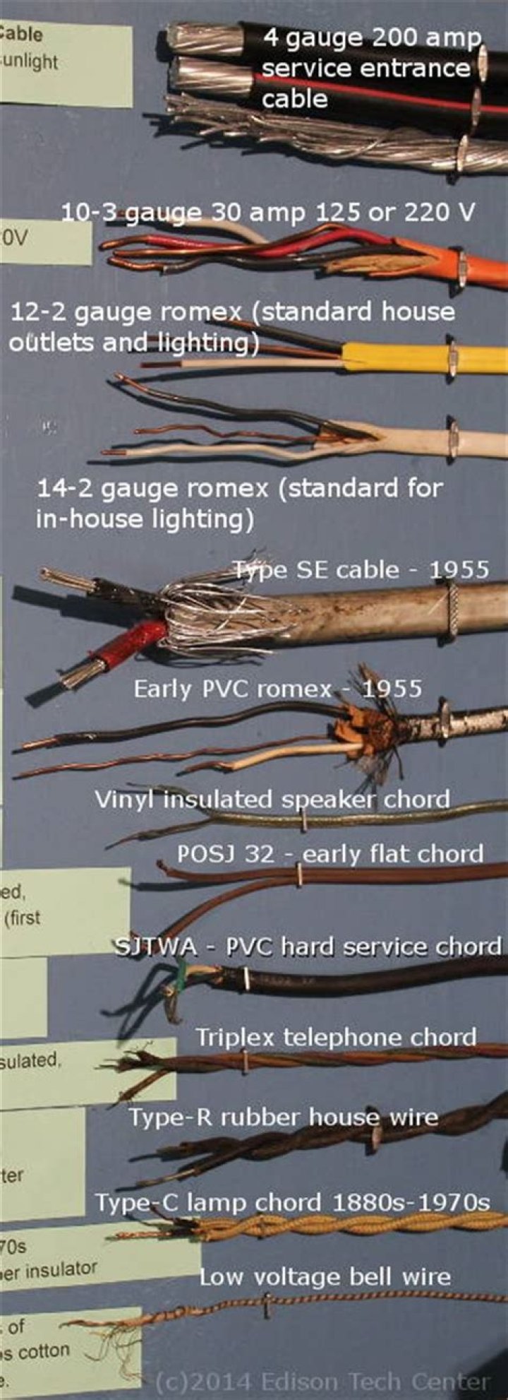 What type of wiring was used in 1960