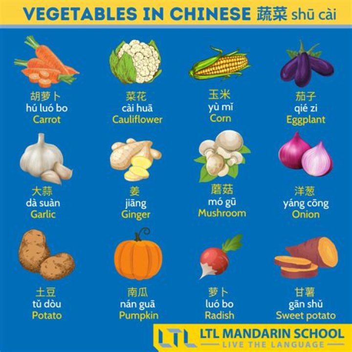 What vegetables are Chinese