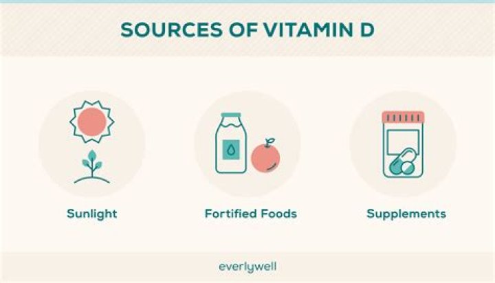 What vitamin comes from the sun