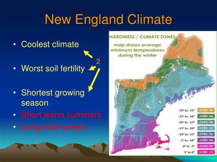 What was the climate and geography of New England