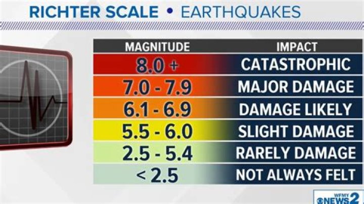What was the richter scale of the Haiti earthquake