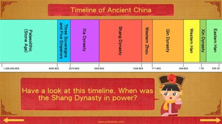 What was the role of the king in the Shang Dynasty